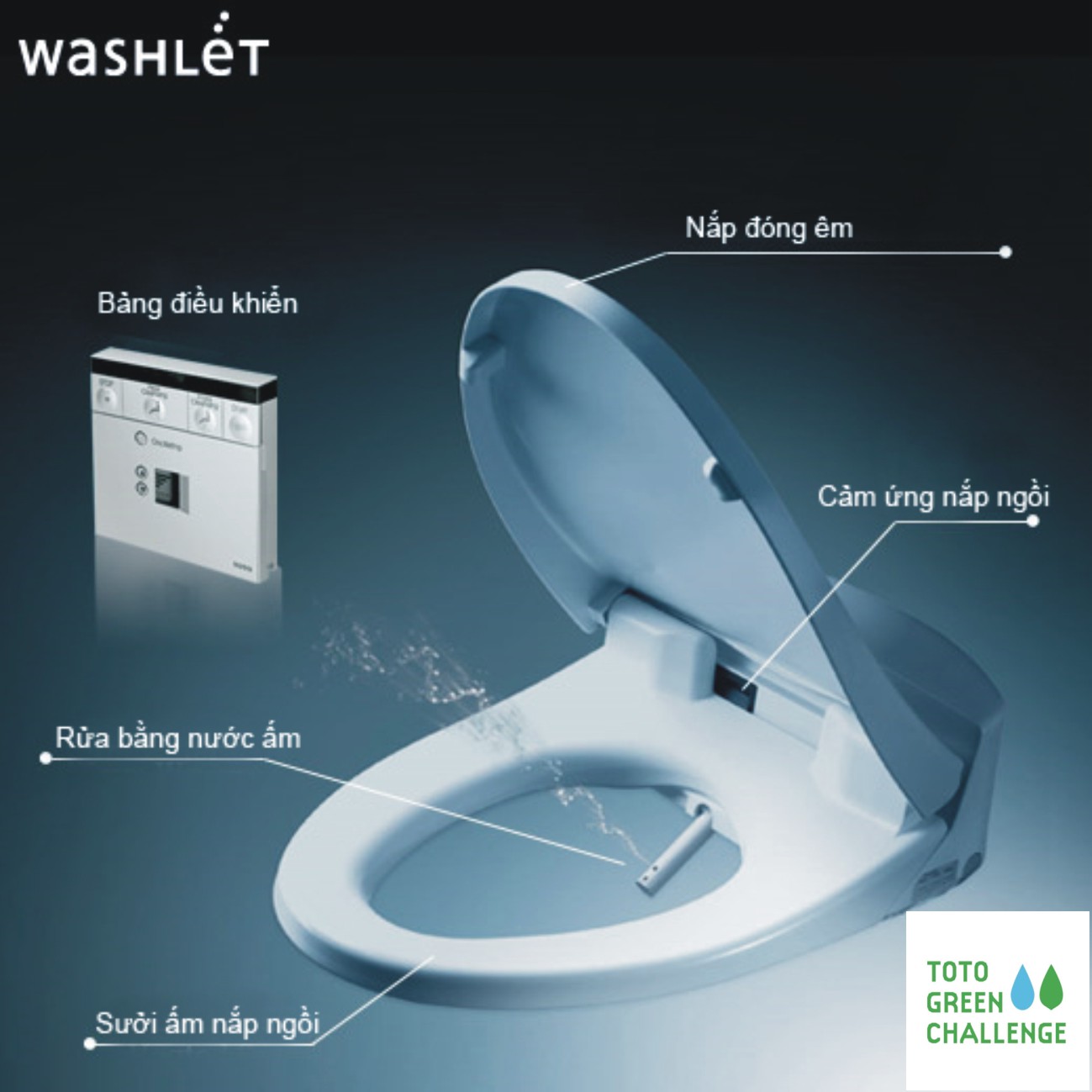 Washlet- phát minh vĩ đại cho cuộc sống hiện đại